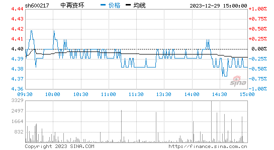 股票信息